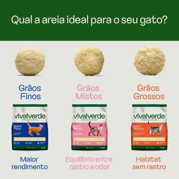 Viva Verde Areia Higiênica Biodegradável para Gatos Grãos Finos 4kg - Imagem 11