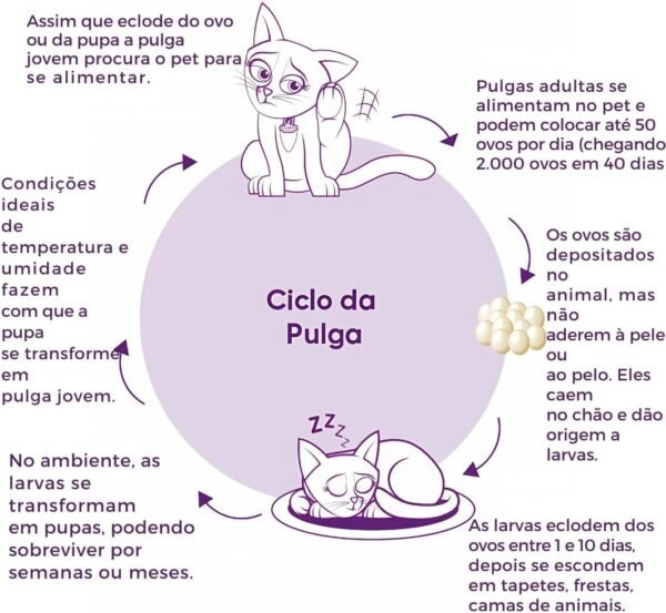 Vermitril - Anti Pulgas E Carrapatos 12 Comprimidos Sabor Carne - Cães 7,5 a 15kg - Imagem 2
