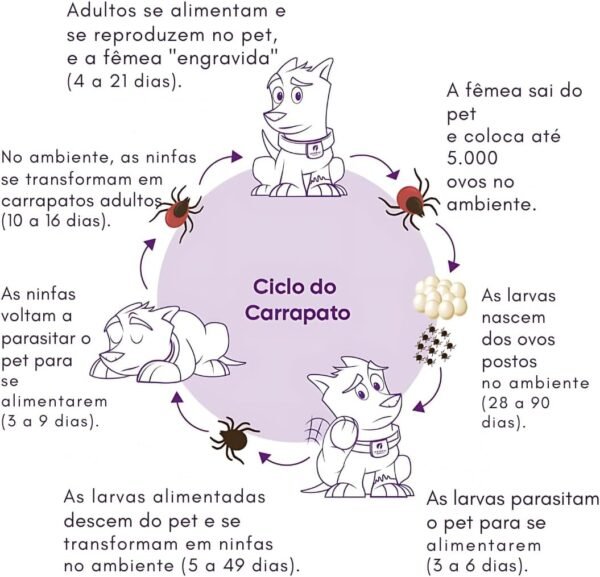 Vermitril - Anti Pulgas E Carrapatos 12 Comprimidos Sabor Carne - Cães 7,5 a 15kg - Imagem 3