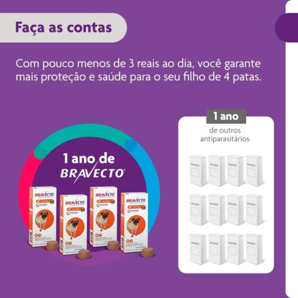Bravecto® Cães 250mg - Antipulgas e Carrapatos - Cães de 4,5 a 10kg - 1 Comp. Mastigável - MSD Saúde Animal - Imagem 12