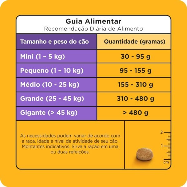 Ração Pedigree Nutrição Essencial Carne Ao Leite Para Cães Adultos 15kg - Imagem 6